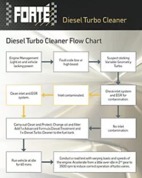 6 x FORTE DIESEL TURBO CLEANER & EGR VALVE TREATMENT - 400ML BOTTLE